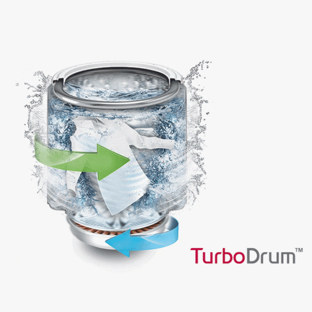 TurboDrum™-Technology-simulates