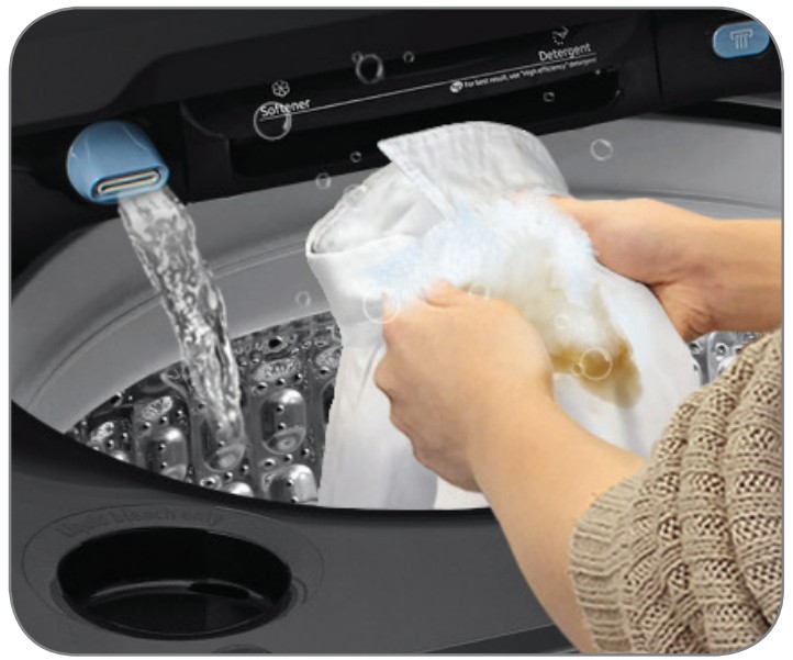 Active Waterjet