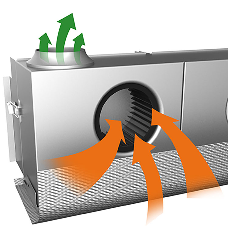 Circuflow Ventilation System™